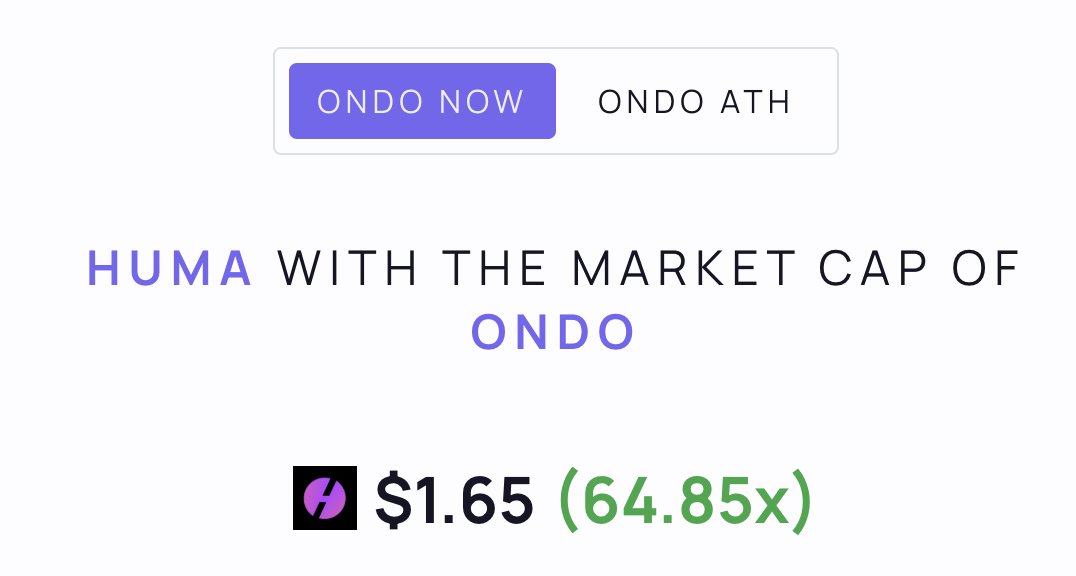Huma Finance 与 Ondo Finance 市值比较图