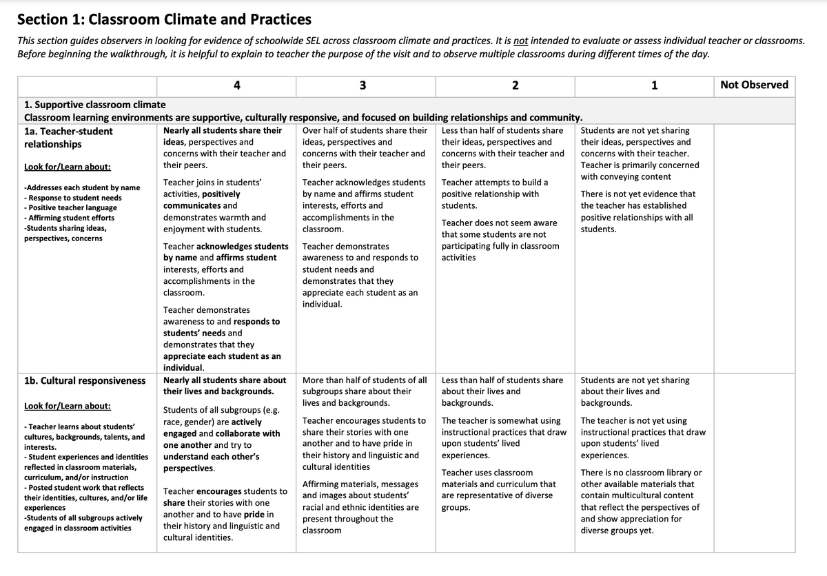 🚶‍♂️Consider adding a school-wide SEL walkthrough to your fall calendar! This guide from <a href="/caselorg/">CASEL</a> will light your path.

schoolguide.casel.org/casel-walkthro…