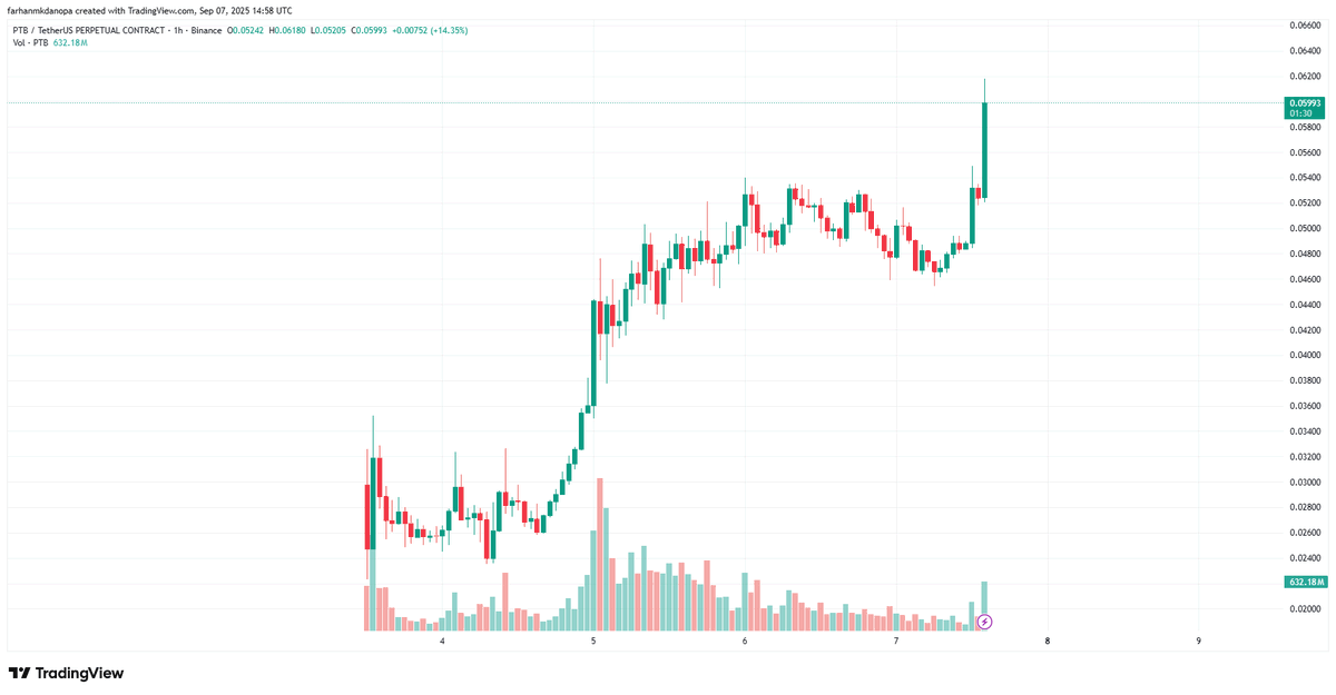 greetings my friends, lo and behold the price action of $PTB, dont forget that <a href="/PortaltoBitcoin/">Portal</a> will still have more activities and more chance to get reward. 

and to all existing member of the community, be prepared 😇