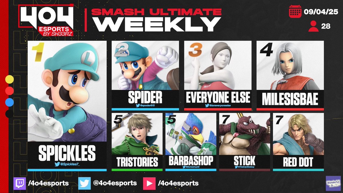 Congrats to <a href="/spickles7_/">DGS | SPICKLES</a> for taking last week’s ultimate tourney! Look out for this Thursday bracket and monthly coming up!