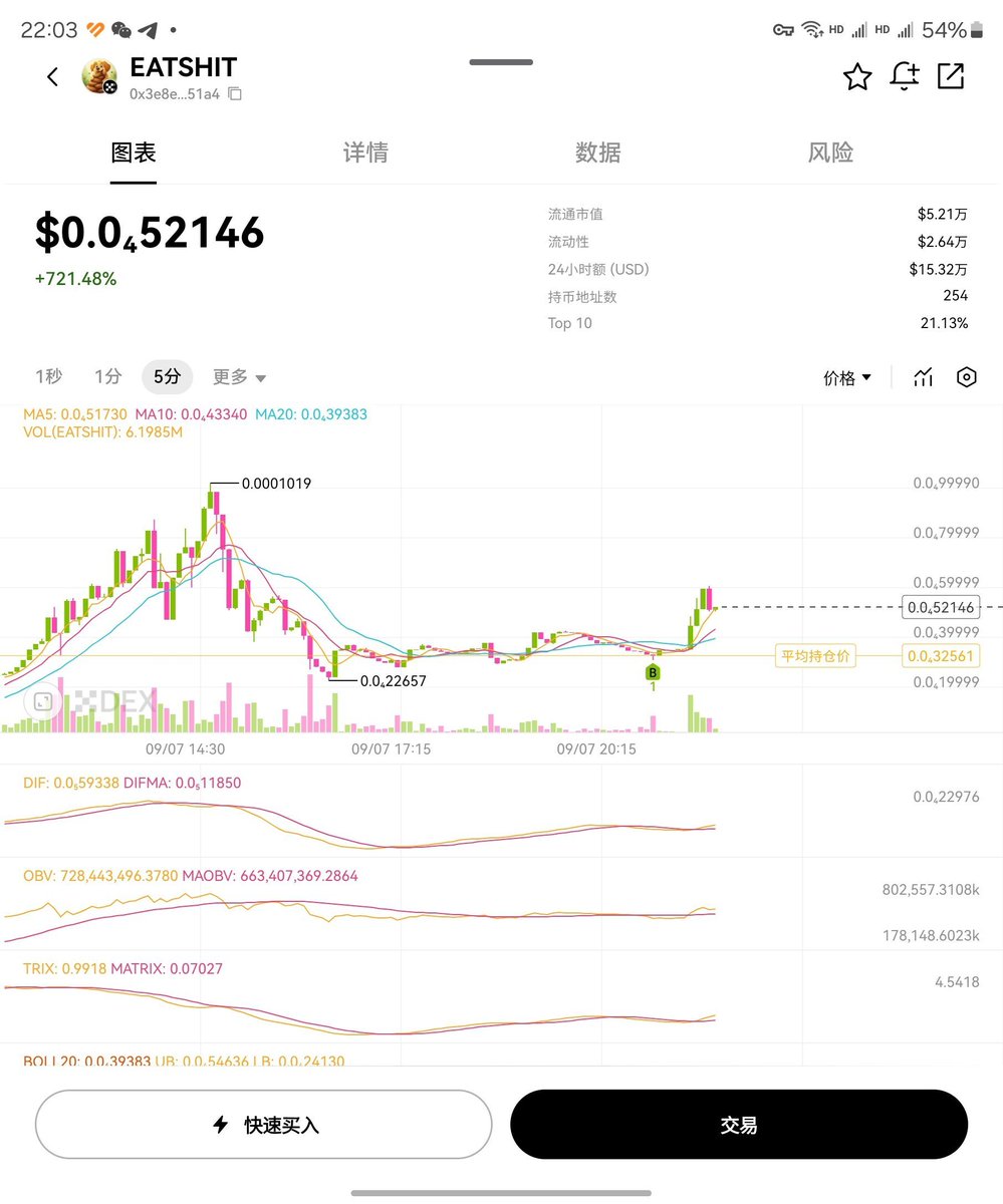 @TheDonOfApes X链各种屎横行
但吃屎只有一个 #eatshit 
CA:0x3e8E6A269c2b4edf58114e309D132E12900951A4
共识交流群:t.me/eatshit_x  
#xdog #dogshit #xlayer