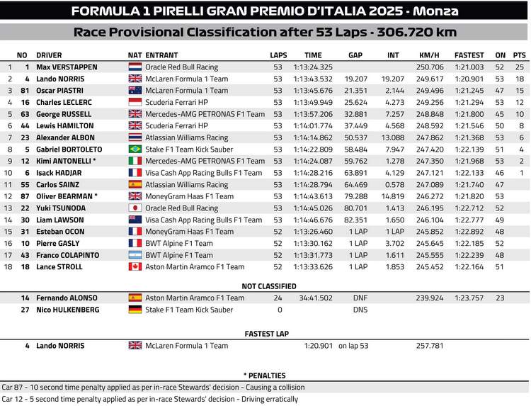 <a href="/FBMister/">MisterFB</a> <a href="/F1Barca/">🐴🐰</a> <a href="/carmenrobledo3/">Carmen Robledo</a> <a href="/tama323/">tama323</a> <a href="/risky_pleasures/">𝑅𝑖𝑠𝑘𝑦❄️</a> <a href="/AngelMelodie2/">Melodie Williams 2</a> <a href="/sandyformula1/">sandyF1#44</a> <a href="/usmanA23/">Usman Ahmad</a> <a href="/Blonde_Nutter/">Chelle</a> <a href="/audilvrs7/">Tonia</a> <a href="/ArtSaSch/">Sabine</a> 
2025 Italian Grand Prix