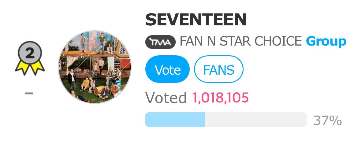 📢 [𝗙𝗔𝗡𝗡𝗦𝗧𝗔𝗥 𝗧𝗠𝗔]

RESET | LAST DAY OF VOTING! 🆘

Cast your daily voting tickets NOW—don’t wait until the last minute since the app keeps lagging and we can’t be sure how it will hold up later!

Let’s keep pushing hard and overtake, CARATs! 🙏🏻