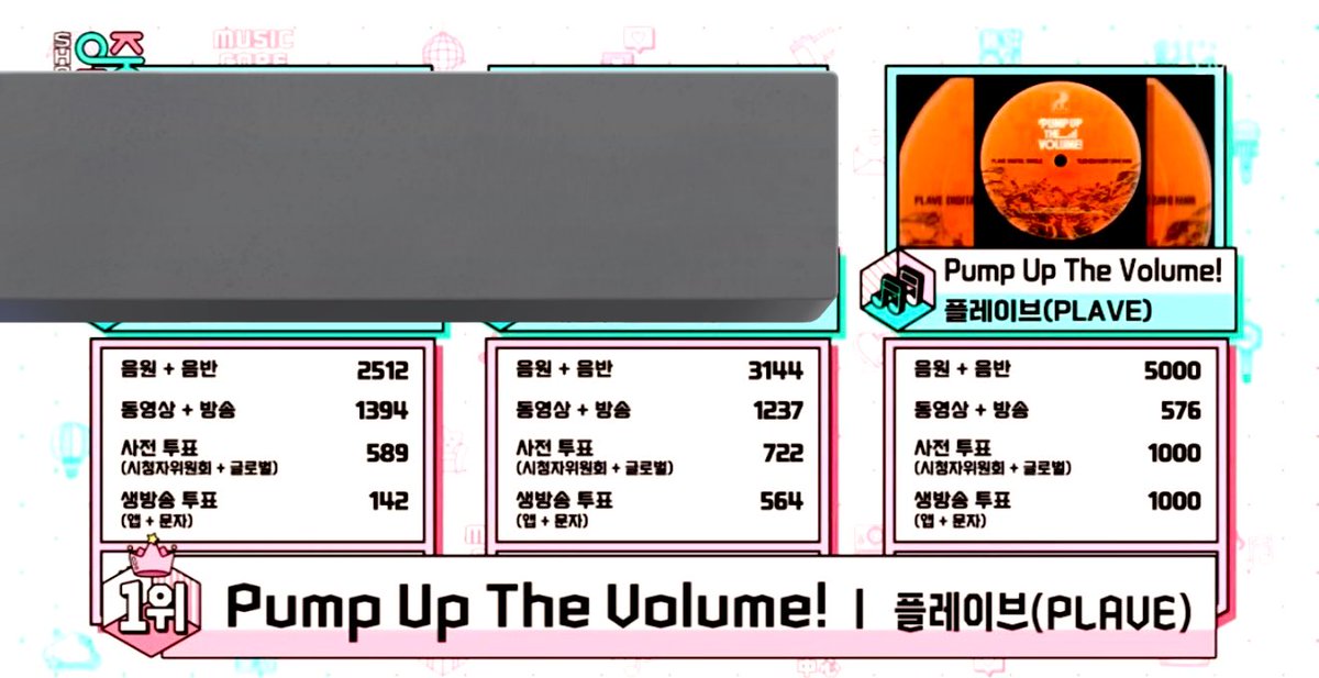 플리들 멜 재정비 들어갑시다 우리 디싱으로 음중 1위한 돌 팬덤임