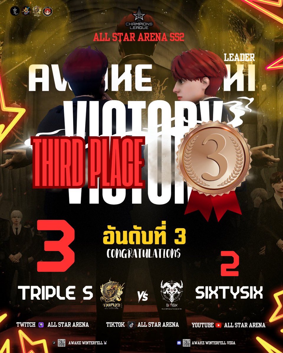 น้องอเวค [ AWAKE ] และสมาชิก GANG TRIPLE S เสร็จสิ้นในภารกิจการแข่งขันรายการ ALL STAR ARENA SEASON 2 เป็นที่เรียบร้อย 
       ✨คว้าอันดับที่ 3 🥉 ✨ 
     ในการแข่งขัน ขอบคุณที่เหนื่อย และพยายามอย่างเต็มที่มาตลอดการแข่ง ขอบคุณที่ได้มอบความสุขให้แฟนด้อม
       และขาดไปไม่ได้เลย