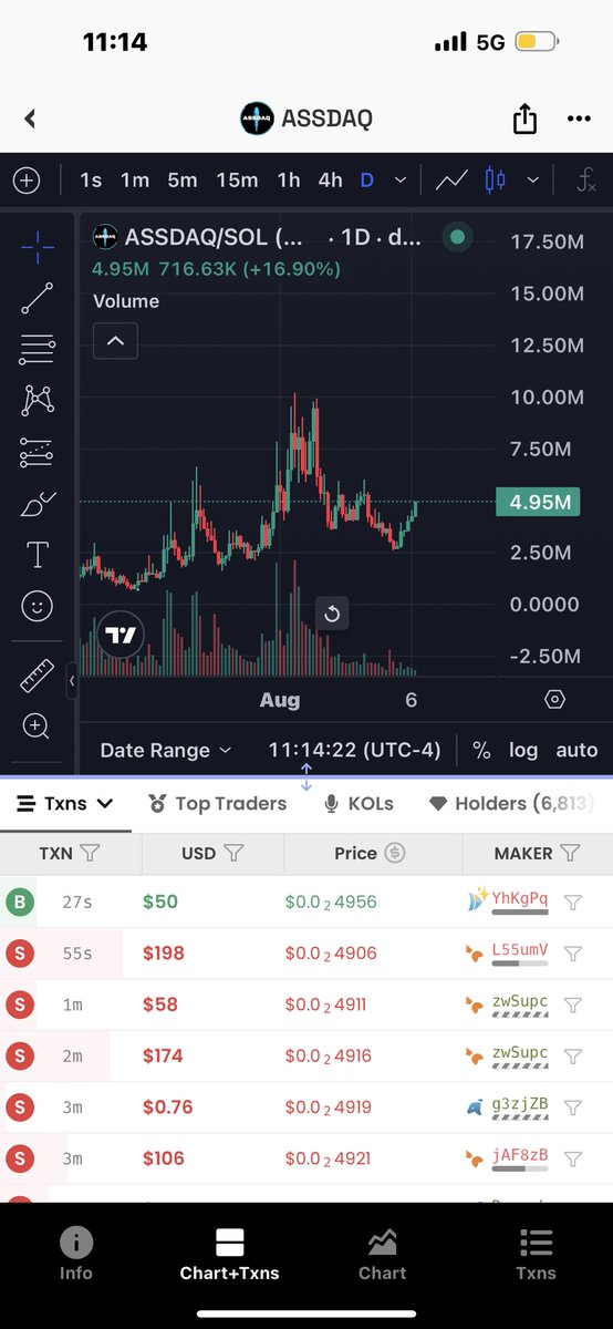 ishortmemes (@kylebands1) on Twitter photo $assdaq pushing 5M mc from 2.7 call out.
Spammed <a href="/snipeder/">Sniper</a> <a href="/slingdeez/">slingoor (UNSTABLE/ACC)</a> <a href="/cryptoklotz/">doug funnie</a> <a href="/MustStopMurad/">Murad 💹🧲</a> <a href="/_Shadow36/">Shadow</a>
Kols will continue to fade until 50M mc. Then which they will shout, $assdaq is the next #spx6900.
Hedge funds are legit loading
$usduc $troll $cope #niggamon $assdaq pushing 5M mc from 2.7 call out.
Spammed <a href="/snipeder/">Sniper</a> <a href="/slingdeez/">slingoor (UNSTABLE/ACC)</a> <a href="/cryptoklotz/">doug funnie</a> <a href="/MustStopMurad/">Murad 💹🧲</a> <a href="/_Shadow36/">Shadow</a>
Kols will continue to fade until 50M mc. Then which they will shout, $assdaq is the next #spx6900.
Hedge funds are legit loading
$usduc $troll $cope #niggamon