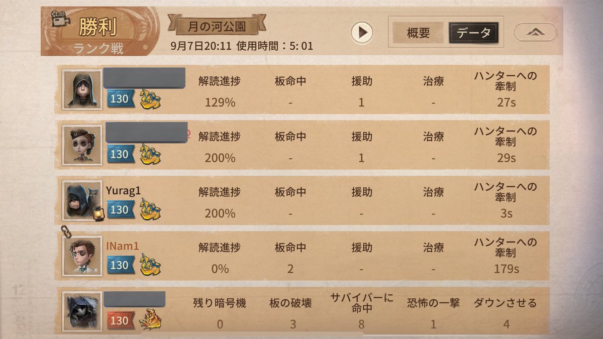 ファーチェからゲート開くまで2回救助でチェイスしきった👍🏻👍🏻さすがにこの試合はキャリー