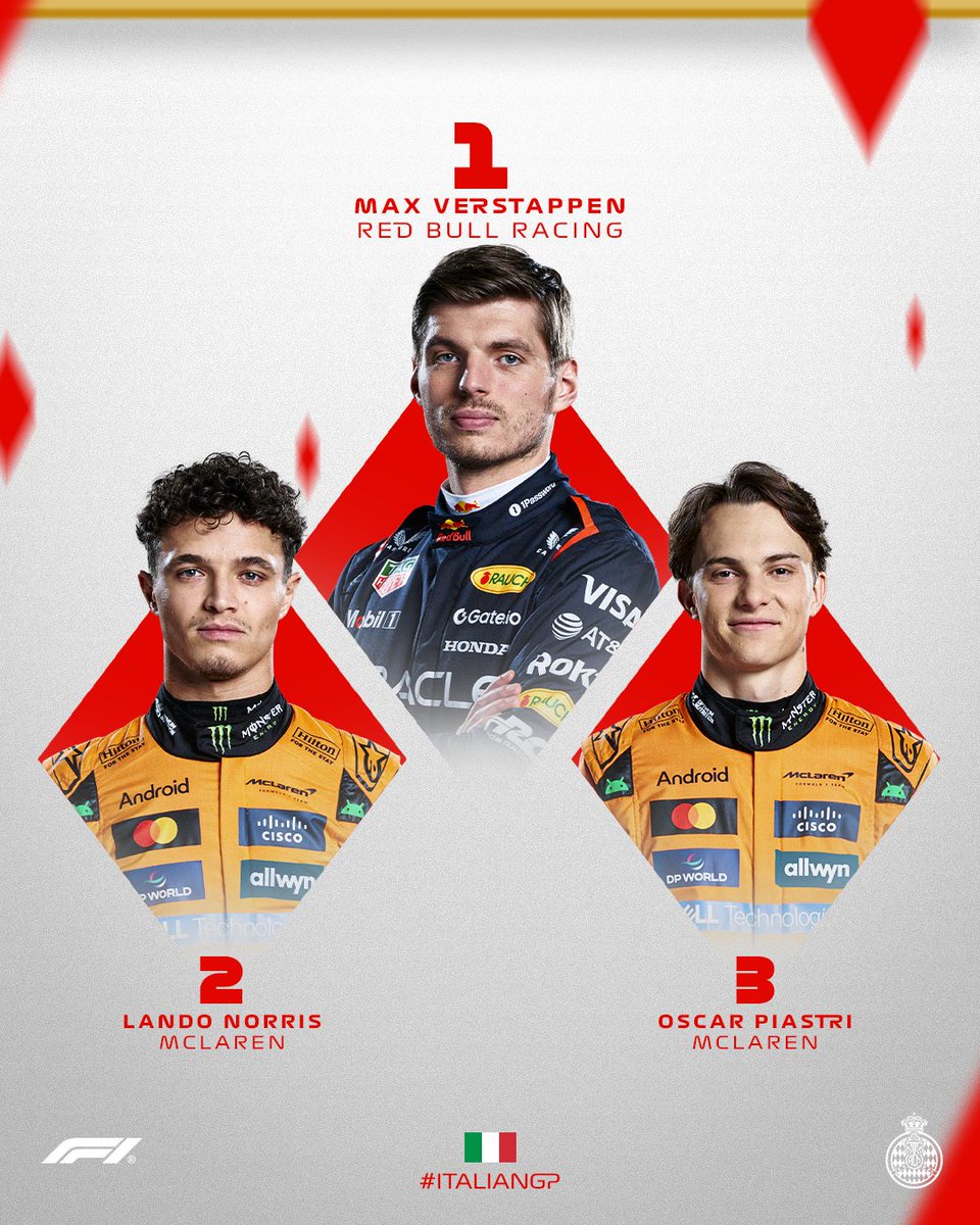 Automobile Club de Monaco (@acm_media) on Twitter photo ๐ฃ ๐๐๐จ๐ช๐ก๐ฉ๐๐ฉ๐จ / ๐๐๐จ๐ช๐ก๐ฉ๐จ
๐ Victoire pour Verstappen ร Monza ! ๐ฎ๐น
Privรฉ de succรจs depuis la mi-mai, Max Verstappen retrouve le chemin de la victoire ce dimanche en Italie. Le Nรฉerlandais sโimpose devant les deux McLaren : Lando Norris ๐ฅ et Oscar Piastri ๐ฅ
๐ ๐ฃ ๐๐๐จ๐ช๐ก๐ฉ๐๐ฉ๐จ / ๐๐๐จ๐ช๐ก๐ฉ๐จ
๐ Victoire pour Verstappen ร Monza ! ๐ฎ๐น
Privรฉ de succรจs depuis la mi-mai, Max Verstappen retrouve le chemin de la victoire ce dimanche en Italie. Le Nรฉerlandais sโimpose devant les deux McLaren : Lando Norris ๐ฅ et Oscar Piastri ๐ฅ
๐