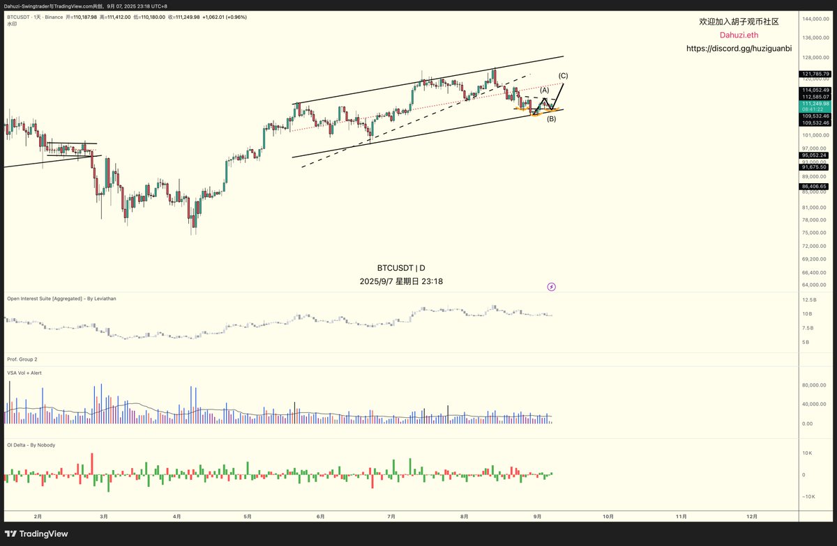Dahuzi.eth tweet media