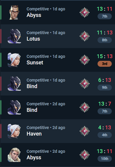 I JUST CANT WIN 2 GAMES IN A ROW