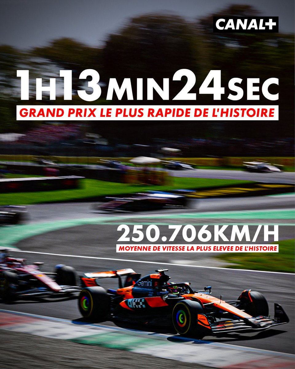 🏁 Nous venons d'assister au Grand Prix le plus rapide de l'Histoire de la F1 !

1 heure 13 minutes 24 secondes : jamais une course n'avait été à son terme aussi rapidement ⚡️

Cela donne une vitesse moyenne de 250km/h, un record 🤯 #F1 #ItalianGP
