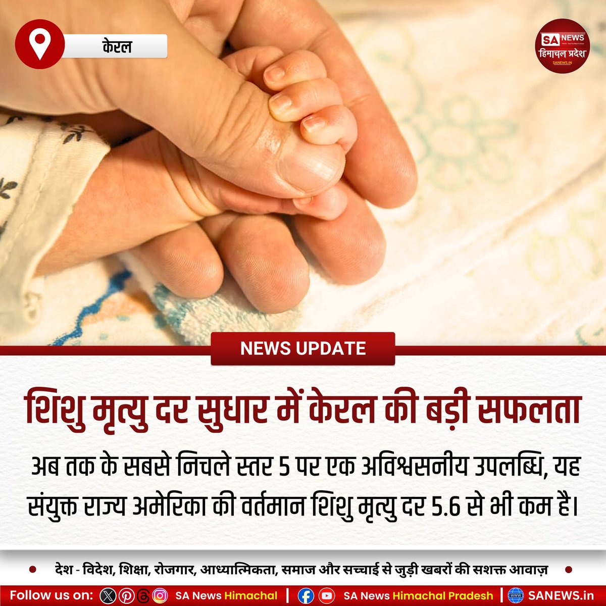 sanewshimachal's tweet photo. केरल ने ऐतिहासिक उपलब्धि हासिल की, शिशु मृत्यु दर घटकर प्रति हजार पाँच हुई, जो अमेरिका से भी कम है। राष्ट्रीय औसत 25 है। स्वास्थ्य सुधार योजनाओं व मजबूत प्रणाली से राज्य ने भारत में सबसे बेहतर प्रदर्शन किया।
#KeralaHealthModel #InfantMortalityRate #PublicHealthSuccess #kerala https://t.co/3qpDI07GiB