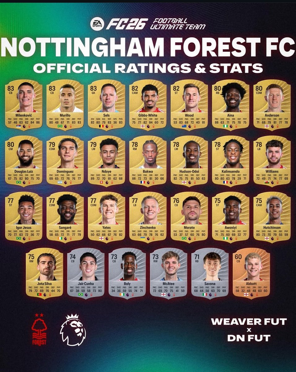 FC26 official ratings #NFFC