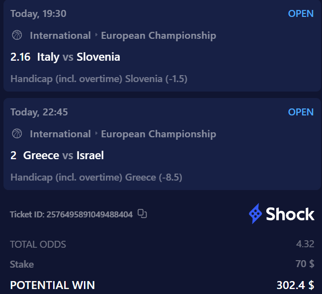 prudentgambles's tweet photo. $50 USD giveaway 
If this Random EuroBasket Parlay hits. The game is LIVE now!

Like &amp; Comment your Discord user

https://t.co/D7pZoBPW2K https://t.co/uwJSVMHPCJ
