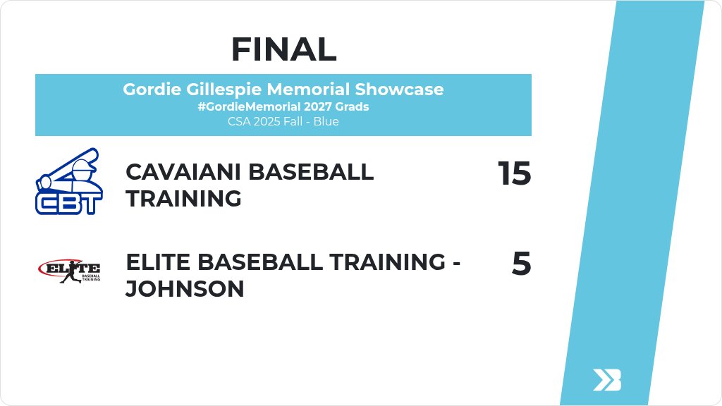 Gordie Gillespie Memorial Showcase - #GordieMemorial 2027 Grads - Score Posted! -  gobound.com/host/chicagosc…