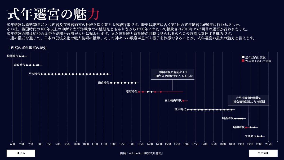 unbosoms's tweet image. #VizGames 2025にエントリーしました!
日本人の心のふるさと「伊勢神宮」
public.tableau.com/app/profile/yu…
大好きな伊勢神宮の魅力をまとめました。改めて歴史の深さを実感しました。自然豊かでとても魅力的な場所です。ぜひ一度訪れてみてください。
#Tabelau #DataVisualization