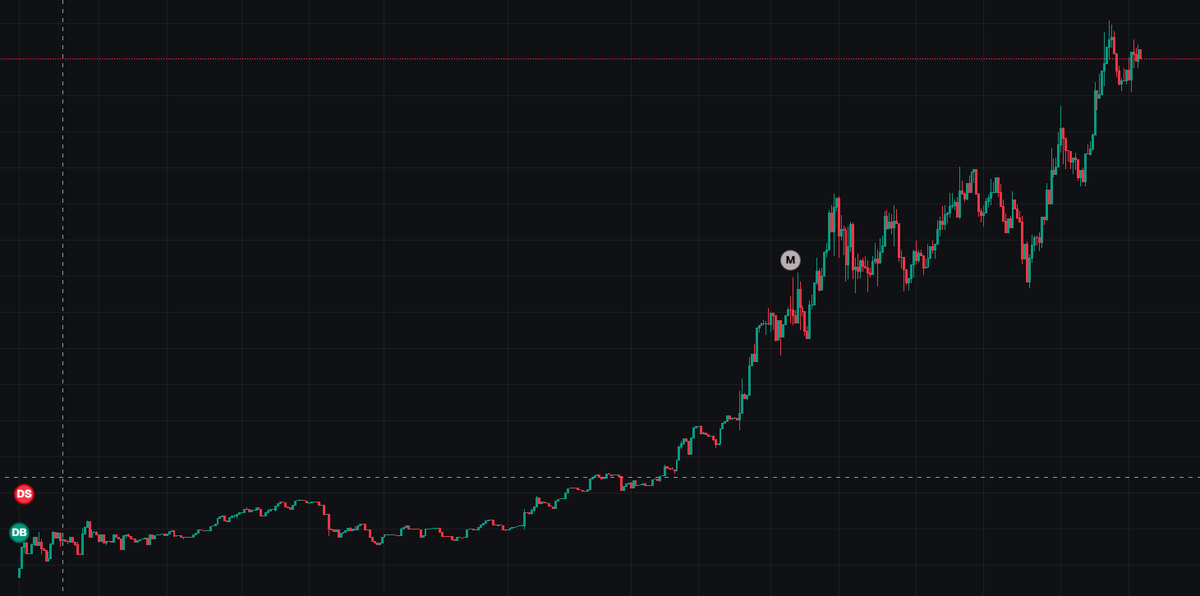 show me a better looking chart rn

$ei