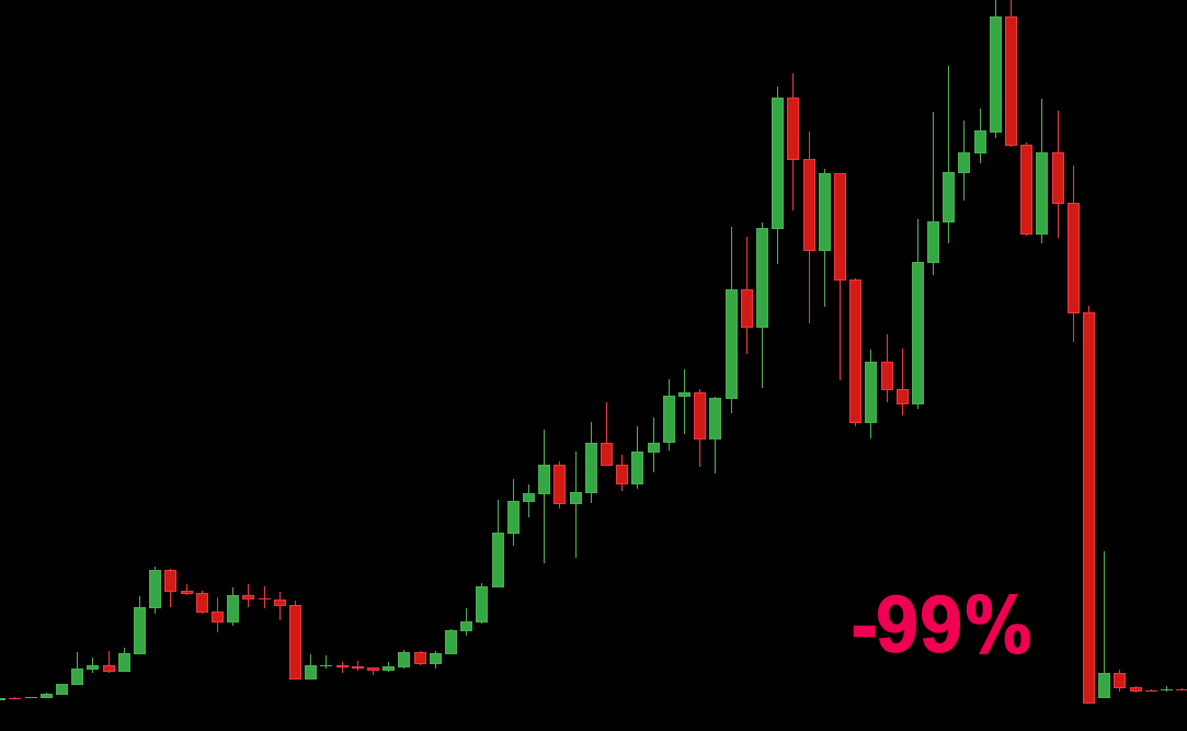 Biggest crypto fumbles in history…

Mistakes that cost millions
Destroyed fortunes
And wrecked entire lives

Here are the worst decisions ever made in crypto🧵👇