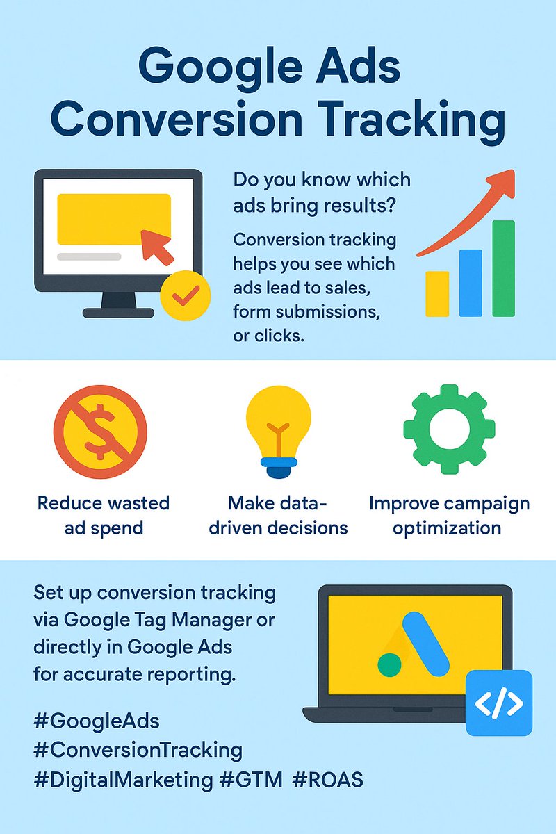 𝗚𝗼𝗼𝗴𝗹𝗲 𝗔𝗱𝘀 𝗖𝗼𝗻𝘃𝗲𝗿𝘀𝗶𝗼𝗻 𝗧𝗿𝗮𝗰𝗸𝗶𝗻𝗴
Do you know which ads bring results?

-Conversion tracking helps you see which ads lead to sales, form submissions, or clicks.
-It gives insights ROAS  and campaign performance.

Key benefits:
-Reduce wasted ad spend