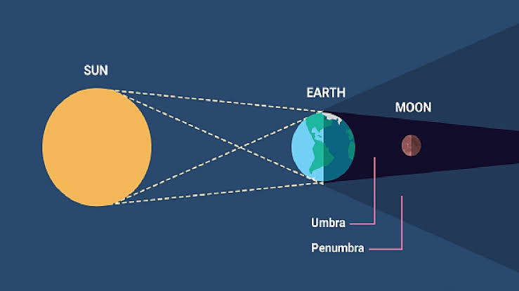#bloodmoon #LunarEclipse