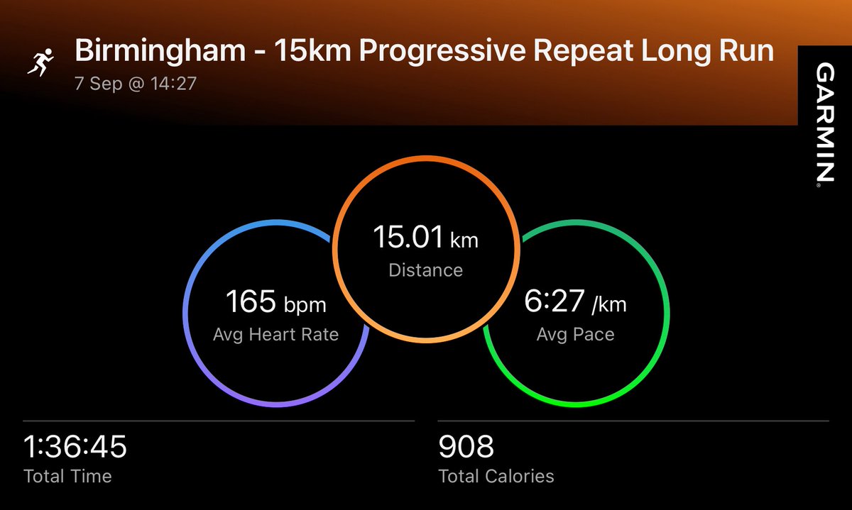 1st 15km run in 4 months!
Think I deserve a cocktail later 😅