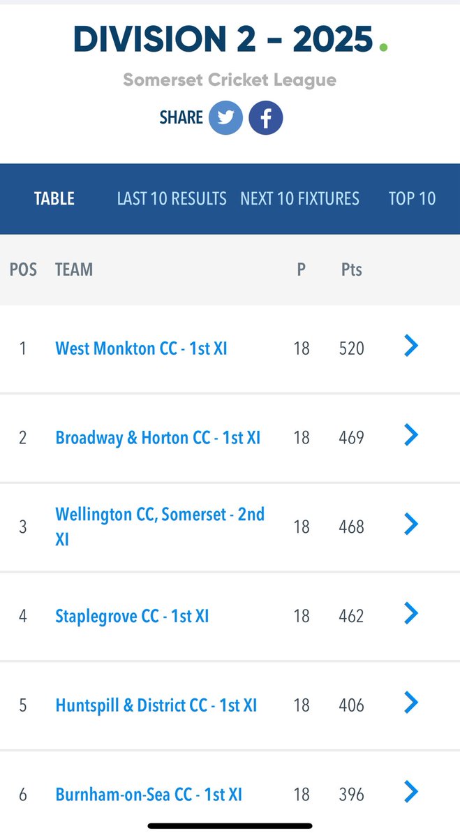 Huntspill Cricket 🏏 tweet media