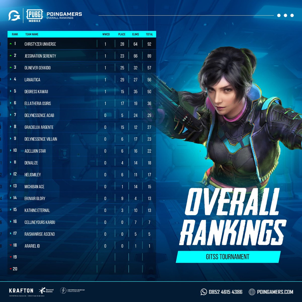 Degrees Esport tweet media