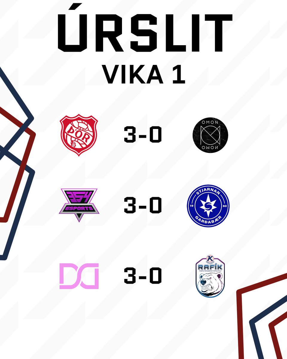 Niðurstöður frá viku 1. af GR Verk Deildini Rocket League.
Fylgist með í næstu viku kl 14 á Twitch Rafithrottir