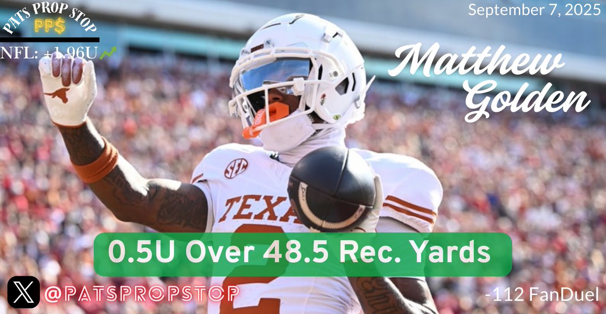 PatsPropStop's tweet photo. 🚨NFL Free Play🚨

0.5U Matthew Golden o48.5 Receiving Yards (-112 FD)

I typically avoid betting on rookies in their first NFL game — hence the half-unit play — but the spot here is too good to pass up. With Christian Watson OUT, we’re backing Matthew Golden to emerge as the WR1 in Green Bay vs. the Detroit Lions.

🧀 Last season, Jordan Love spread the ball around due to constant injuries in the WR room. That chaos continues into this year, but Golden has a real shot to step into the go-to role from Day 1.

🦁 The Lions have won 6 of the last 7 matchups in this series and are expected to control the pace. Even with the loss of OC Ben Johnson, this offense still has firepower. Expect Detroit to lead — and Green Bay to be chasing, which sets up a pass-heavy game script for the Packers.

Golden has the talent. The opportunity is there. Let’s cash this sneaky play. 💸

#NFL #NFLProps #SportsBetting #PlayerProps #MatthewGolden #Packers #Lions #JordanLove #RookieWatch #GamblingTwitter #NFLWeek1 #DFS #SharpPlays #BettingTwitter #FantasyFootball #Packers #CheeseHeadNation #OnePride #Lions #FanDuel