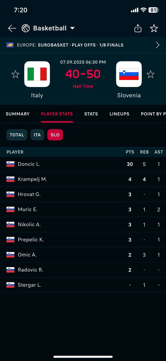 Taleb_kb's tweet image. Luka is not real