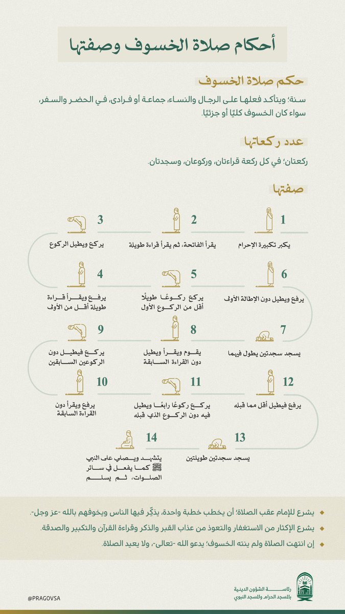السنة المبادرة لصلاة الخسوف من بداية الخسوف لقول النبي ﷺ (..فإذا رأيتم ذلك فافزعوا إلى الصلاة)

كيفية أداء صلاة خسوف القمر:
ركعتان، في كل ركعة قيامان وقراءتان وركوعان وسجدتان.