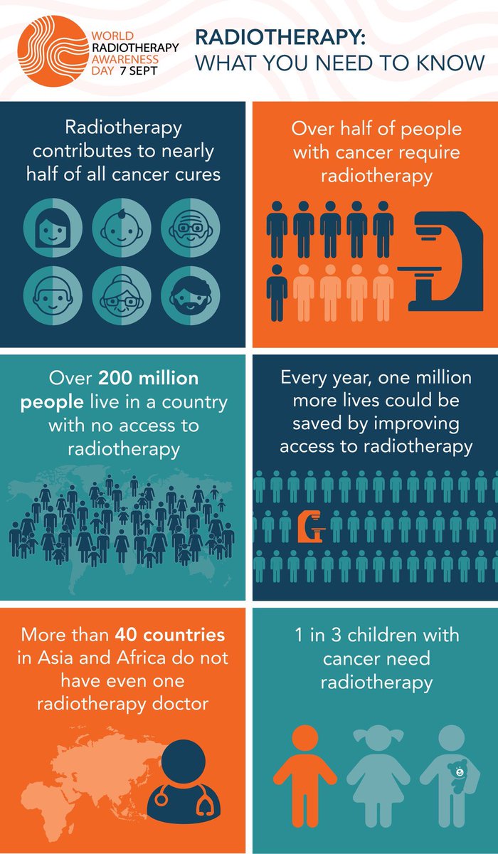 The day is here - World Radiotherapy Awareness Day!! #WRAD #WorldRTDay #OneVoiceForRadiotherapy 

CARROS is proud to support this effort to raise awareness about the role of radiation therapy in treating cancer &amp; other conditions.

Some interesting facts are highlighted below. ⬇️
