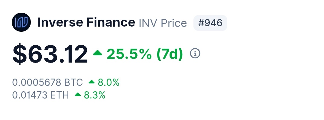 On the move again. 

Slowly...then suddenly. 🌚 $INV