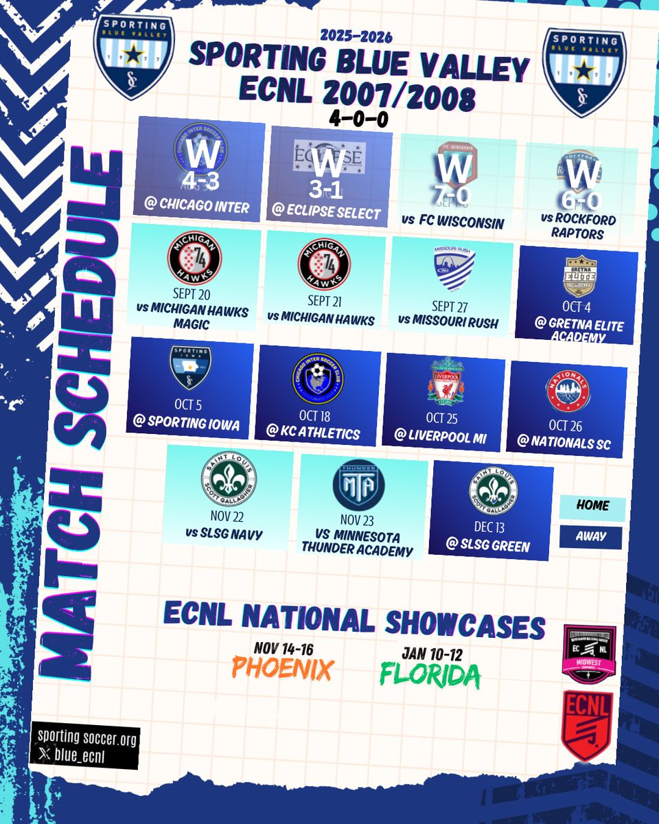 Sporting Blue Valley ECNL 07/08 tweet media