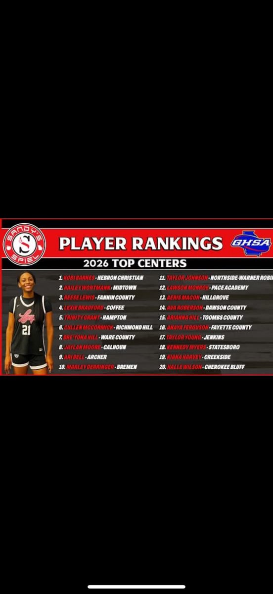 Northside (WR) Lady Eagles Basketball tweet media