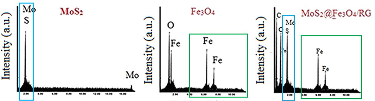 When peaks have whiskers, it is helpful. Hard to find peaks with the same whiskers, or whiskers at all.

pubpeer.com/publications/8…