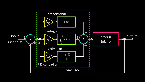 MakerIO's tweet image. Implementing a PID Controller Algorithm in #Python 
More here: bit.ly/4eOl06t