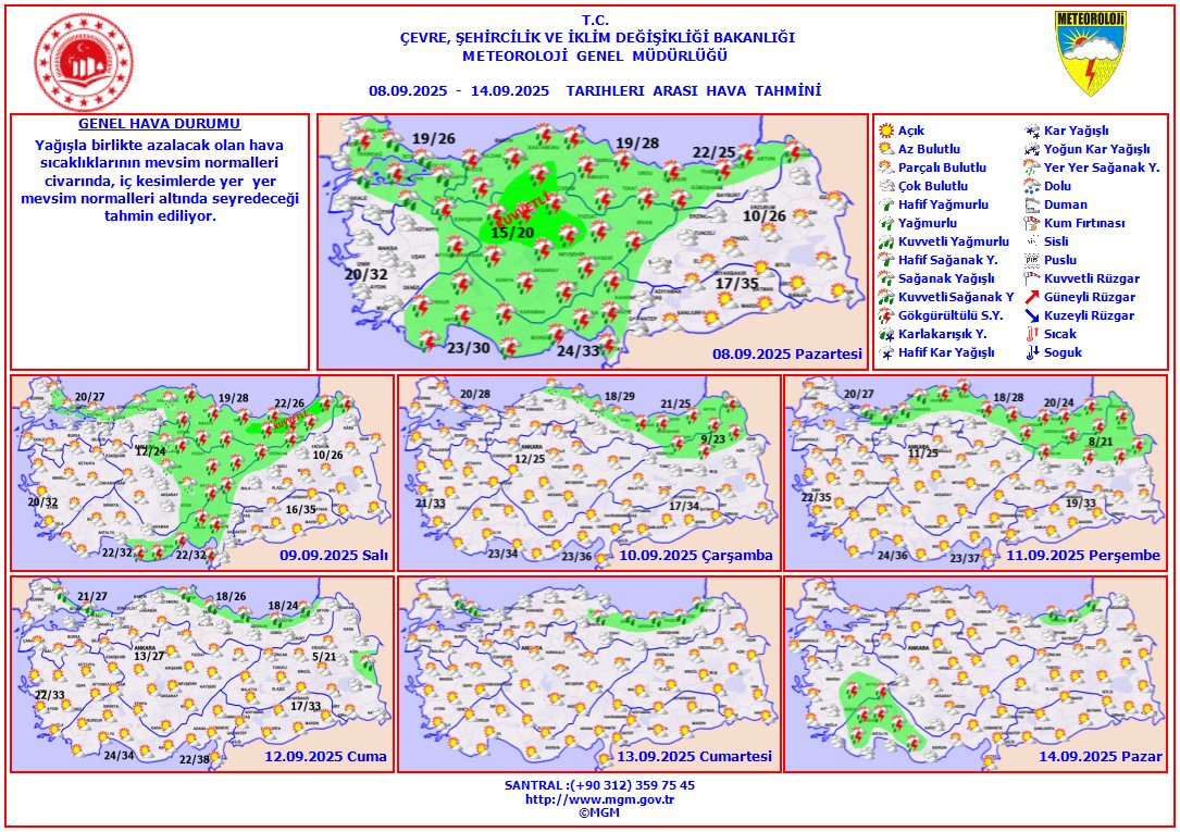 Haftalık Hava Tahmini
🗓️(8 - 14 Eylül 2025)
Yağışla birlikte azalacak olan hava sıcaklıklarının, mevsim normalleri civarında, iç kesimlerde yer yer mevsim normalleri altında seyredeceği tahmin ediliyor.