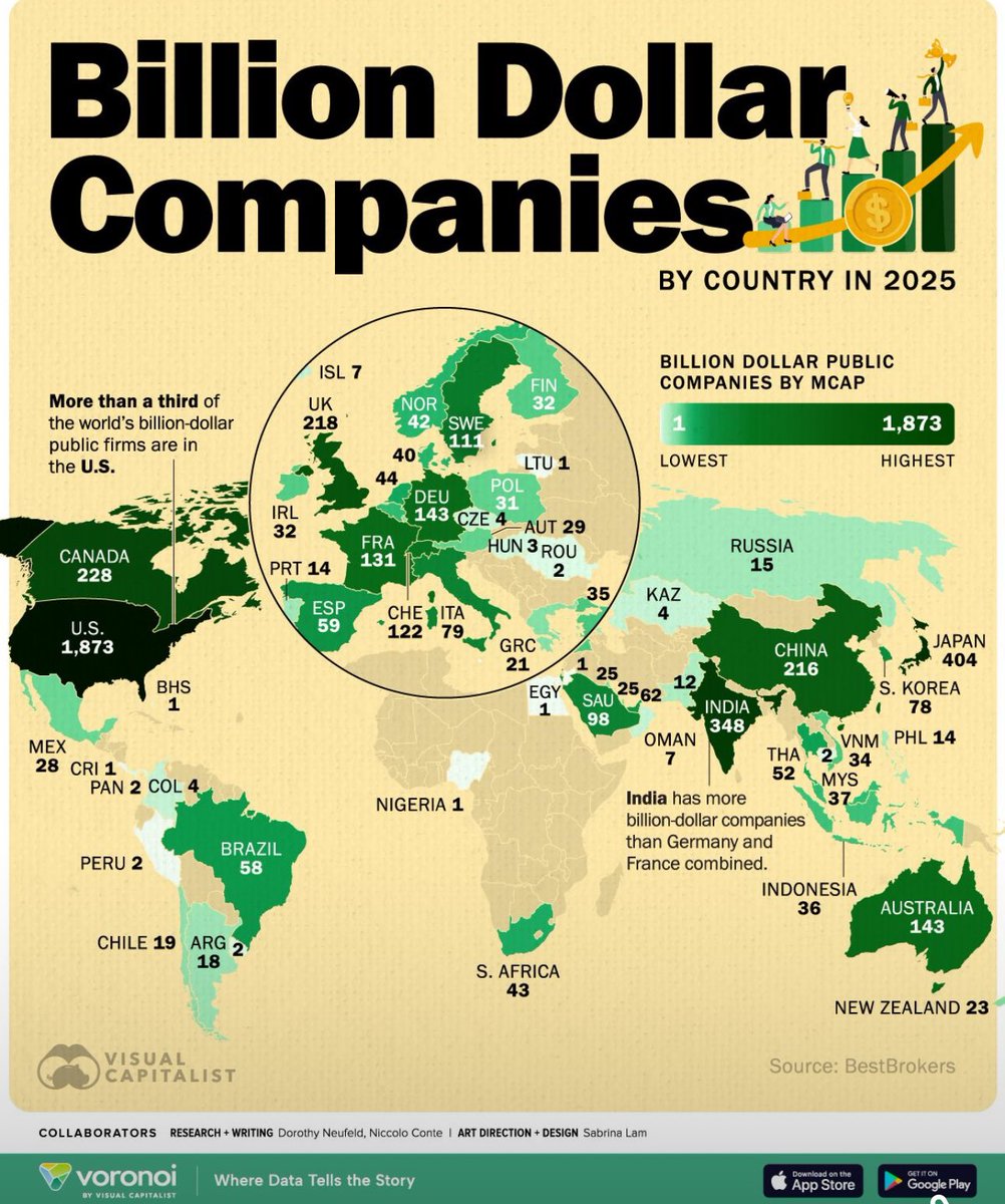Los países con más compañías por arriba de un billón de dólares