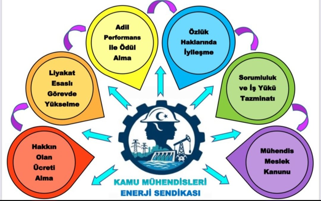 Mühendis emeğinin güvencesi Mühendislik Meslek Kanunu’dur!  Hak, liyakat ve eşitlik için omuz omuza mücadeleye devam!
<a href="/KaMuhEnerjiSen/">Kamu Mühendisleri ENERJİ Sendikası</a> 
<a href="/MuhTekSen_Konf/">Mühendis Tek-Sen Konfederasyonu</a>