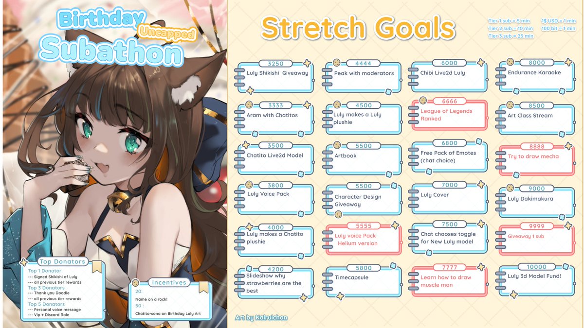 Stretch Goals are here! ✨
I'm not expecting to even reach the frist stretch goal but if we do I want us to have fun!