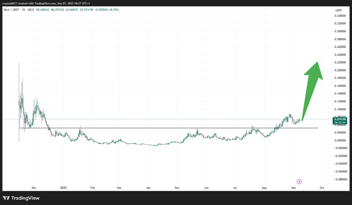No other way to look at $BERT really