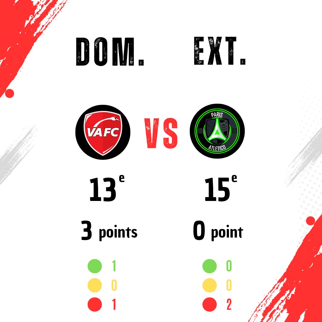 VAFC Stats tweet media