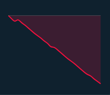 i'm sure <a href="/StakeUsa/">Stake.US</a> would never rig their games to extract maximum value right before their most lucrative provider's games get pulled out of the USA tomorrow