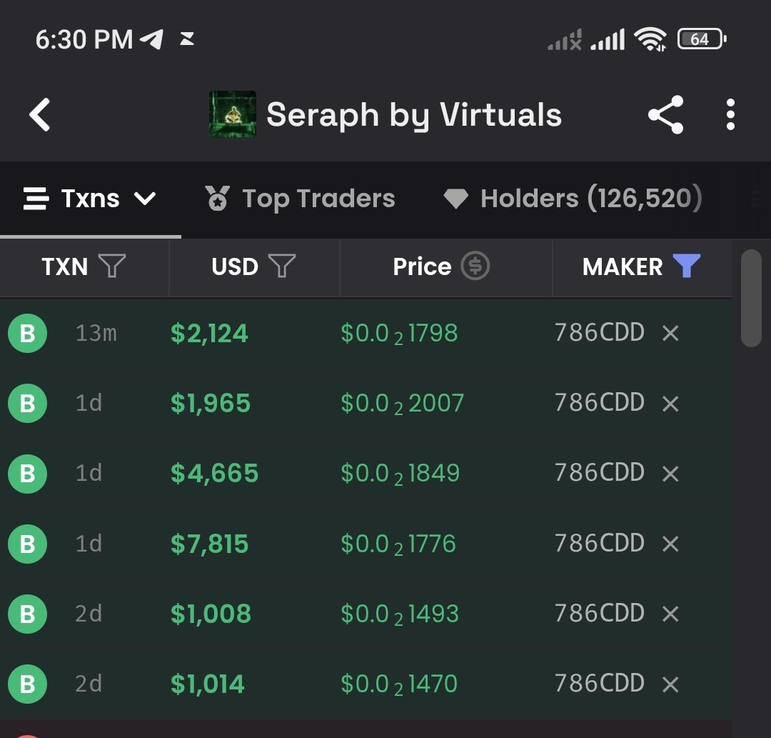 Medbdy (@medbdy) on Twitter photo Smart people acculmulating $Seraph Many waking up to the potential of the only project bridging bittensor capabilities with <a href="/virtuals_io/">Virtuals Protocol</a> game framework
$TAO 🤝 $SERAPH 🤝 $Virtual 🤝 $Game Smart people acculmulating $Seraph Many waking up to the potential of the only project bridging bittensor capabilities with <a href="/virtuals_io/">Virtuals Protocol</a> game framework
$TAO 🤝 $SERAPH 🤝 $Virtual 🤝 $Game