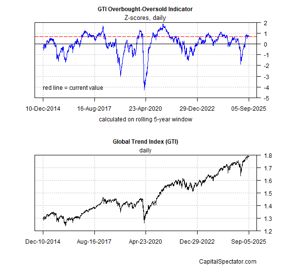 The ETF Portfolio Strategist: 07 SEP 2025: etfps.substack.com/p/the-etf-port…