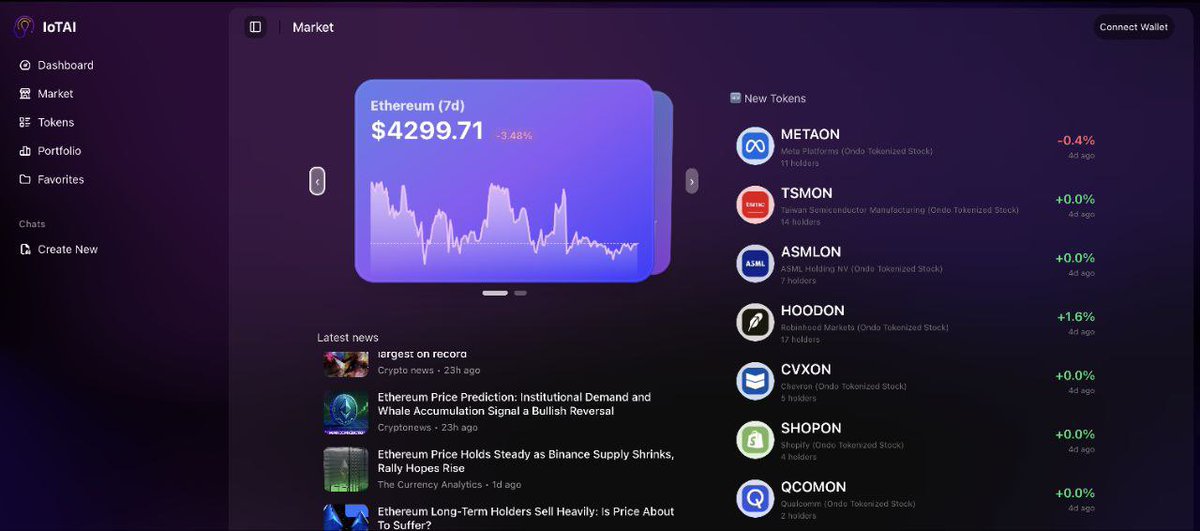 IoTAI_network's tweet image. MAJOR UPDATE IN DEVELOPMENT 🧠 Release on Tuesday ⌛️ Sneak Peek 👀⬇️

The fastest-growing DEX aggregator is getting a MASSIVE upgrade!

✨ Originally Promised:

🎯 New Dashboard Section
⭐️ Favorites system
🔍 Improved token search
🤖 AI-powered enhancements

But wait... there's…