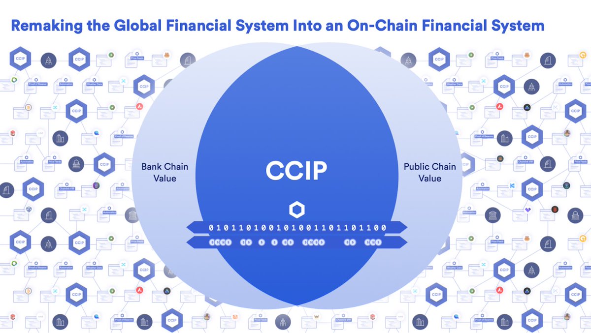 $LINK marines have long accepted that there’s going to be hundreds, if not thousands, of corporate blockchains

“Every bank will have its own chain, every bank will have its own stablecoin.” -Sergey Nazarov at Swift’s Sibos 2023

Chainlink has not only been built to acknowledge