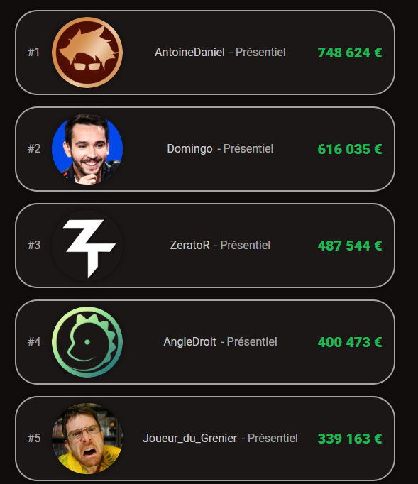 ZEVENT STATS CAGNOTTE 💚 tweet media