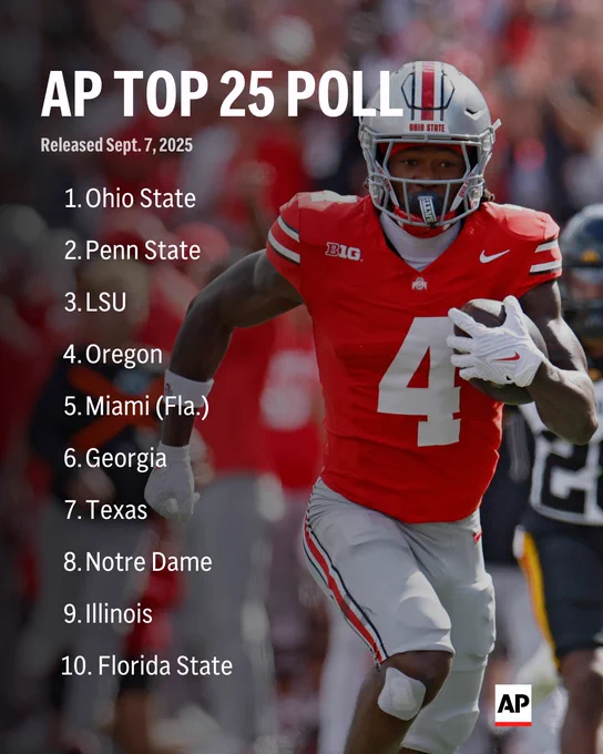🚨 INVESTING : "Oregon e Georgia si scambiano di posto nell'AP Top 25, Florida State entra nella top 10 mentre Florida esce completamente dalla classifica"